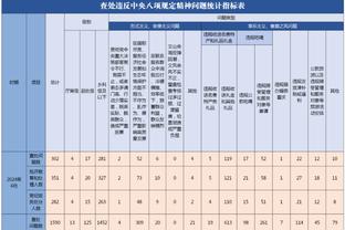 名嘴怒批塔图姆：大打小选择后仰跳投？乔丹/詹姆斯都不会这么选